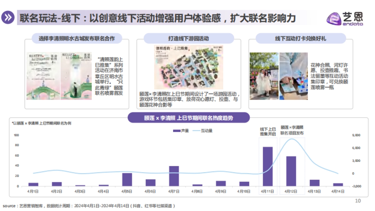 2025年彩妆IP联名趋势洞察报告_第10页
