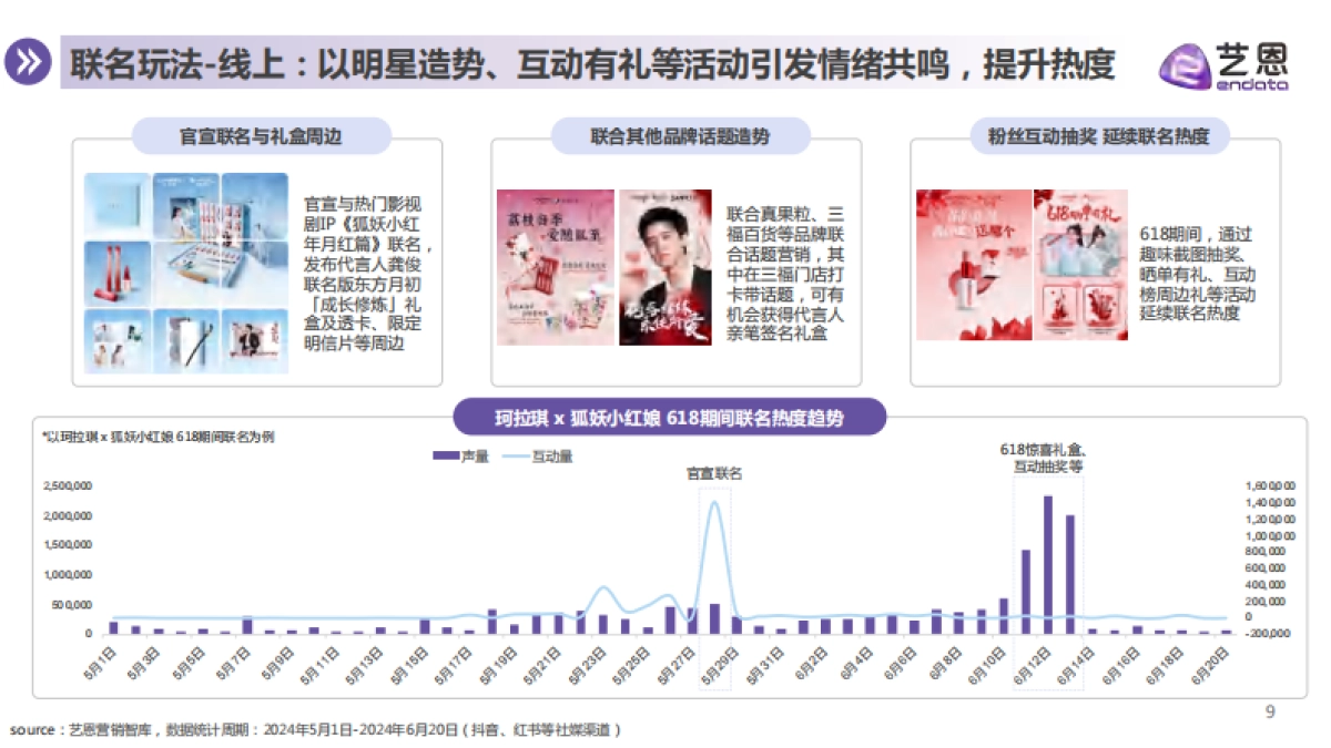 2025年彩妆IP联名趋势洞察报告_第9页