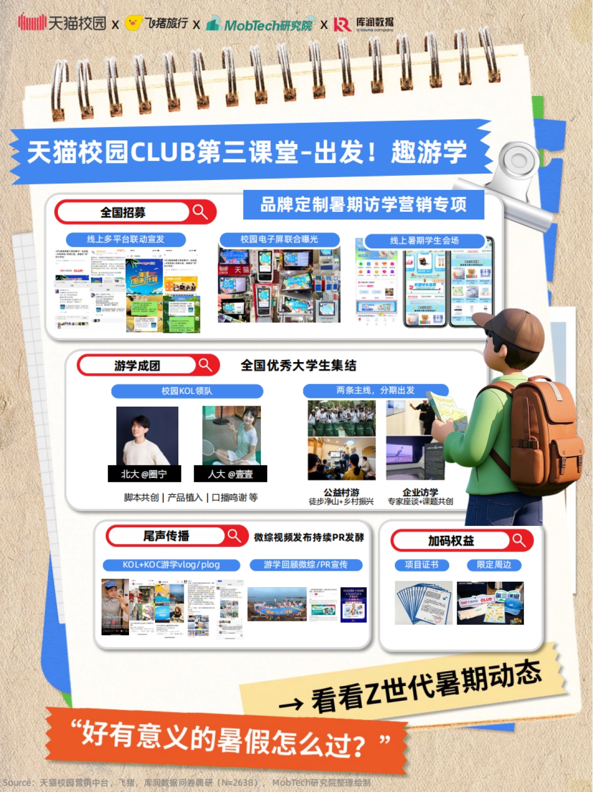 2025年大学生暑期出游趋势报告_第10页