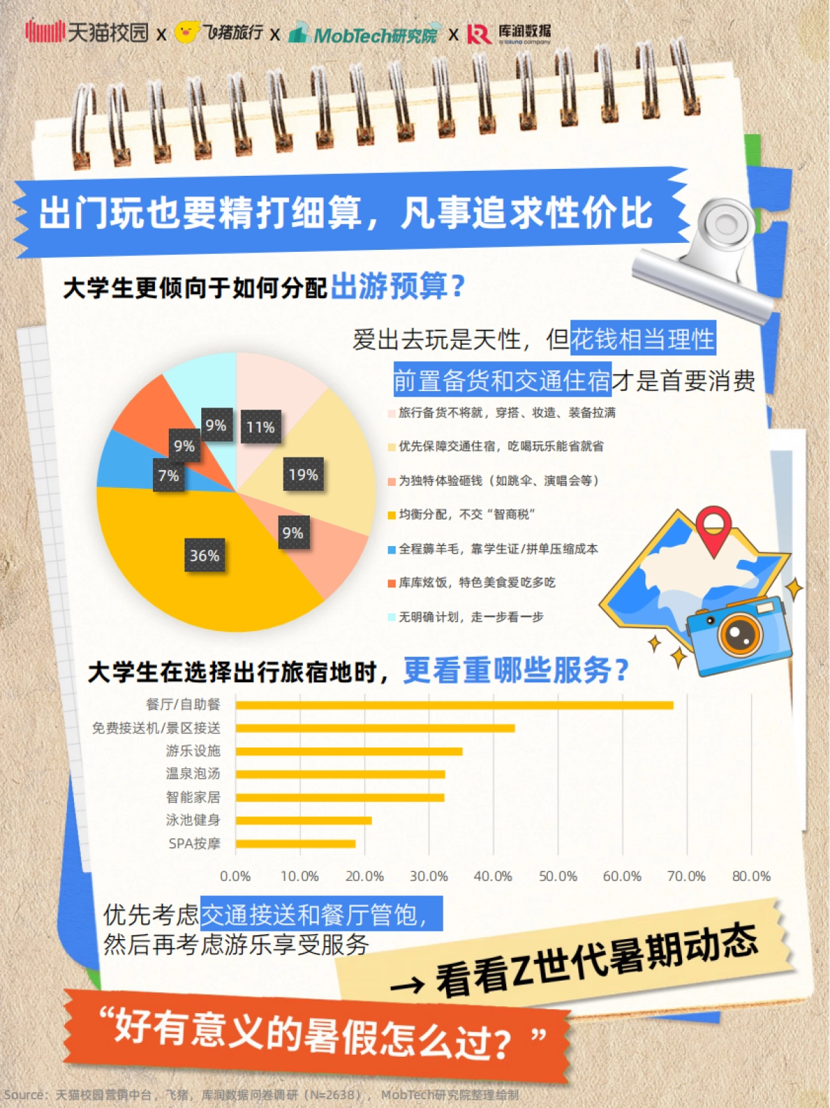 2025年大学生暑期出游趋势报告_第3页