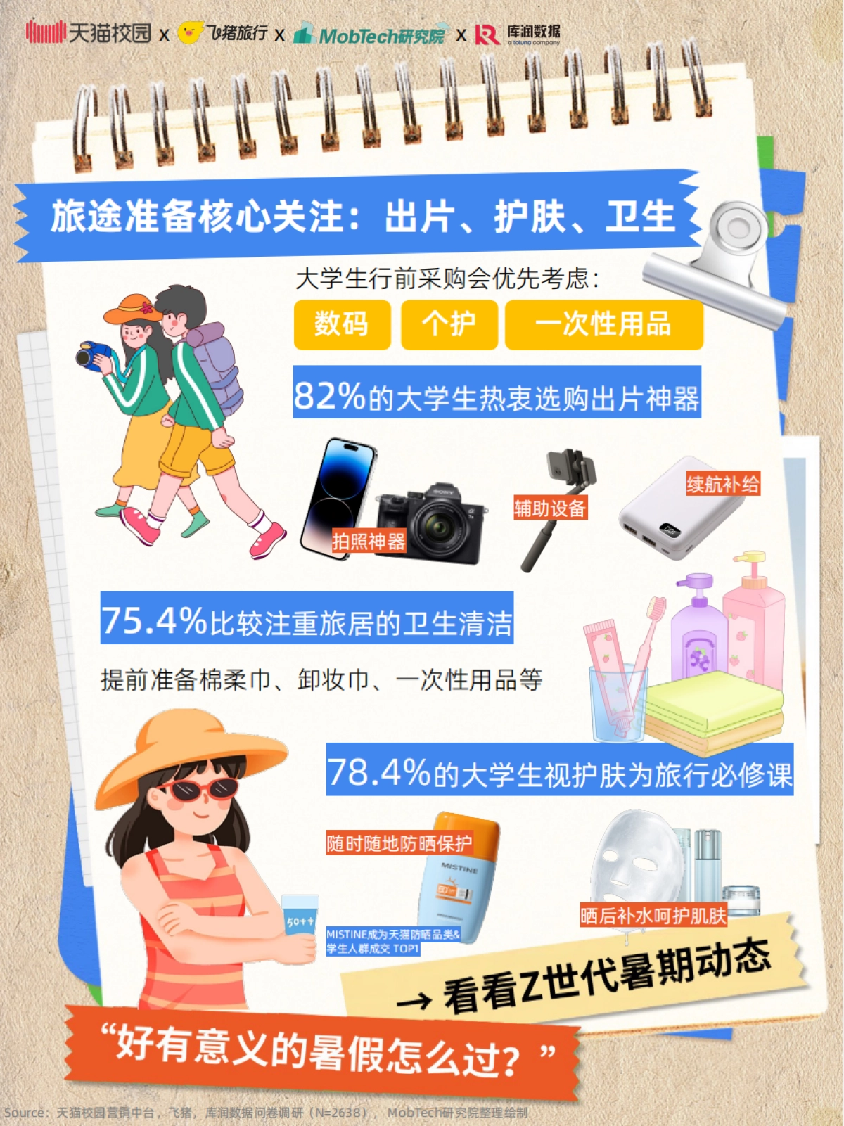 2025年大学生暑期出游趋势报告_第5页