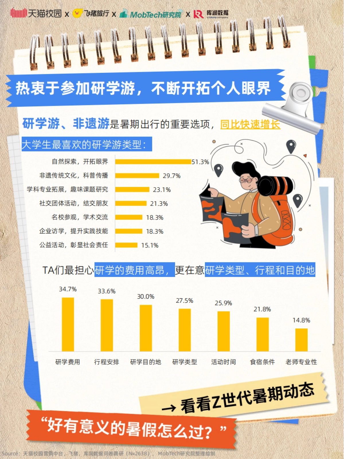 2025年大学生暑期出游趋势报告_第8页