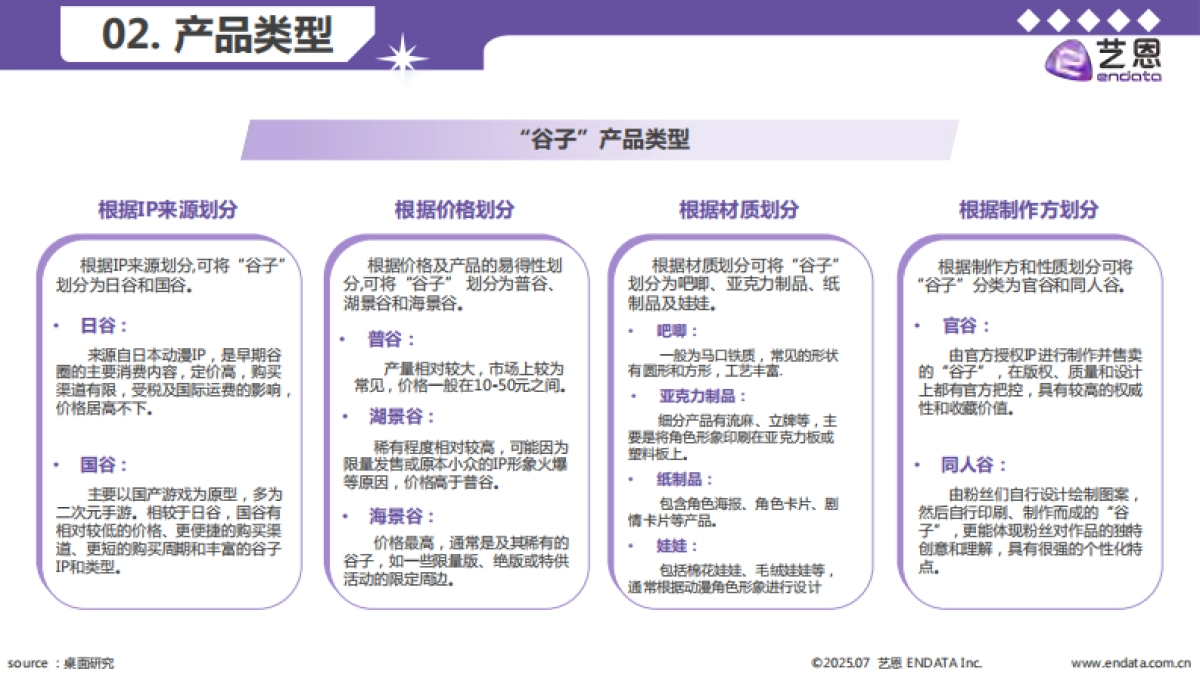 2025年谷子经济行业洞察报告_第5页