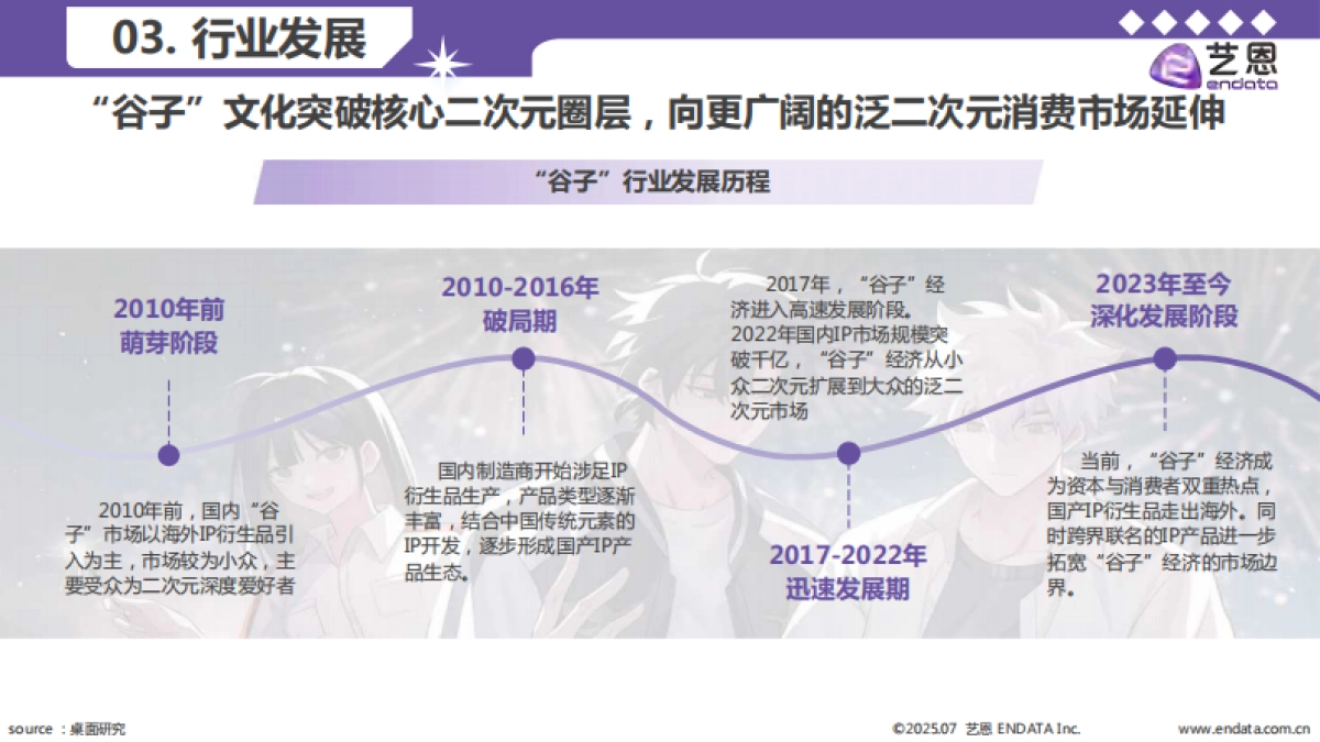 2025年谷子经济行业洞察报告_第6页