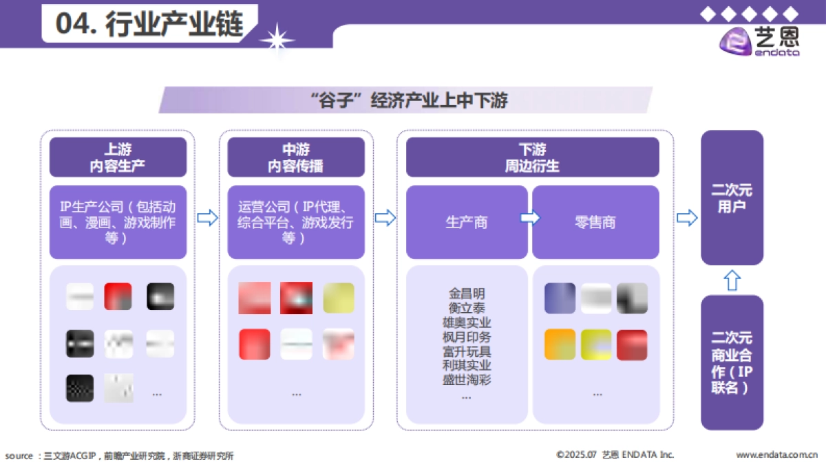 2025年谷子经济行业洞察报告_第7页