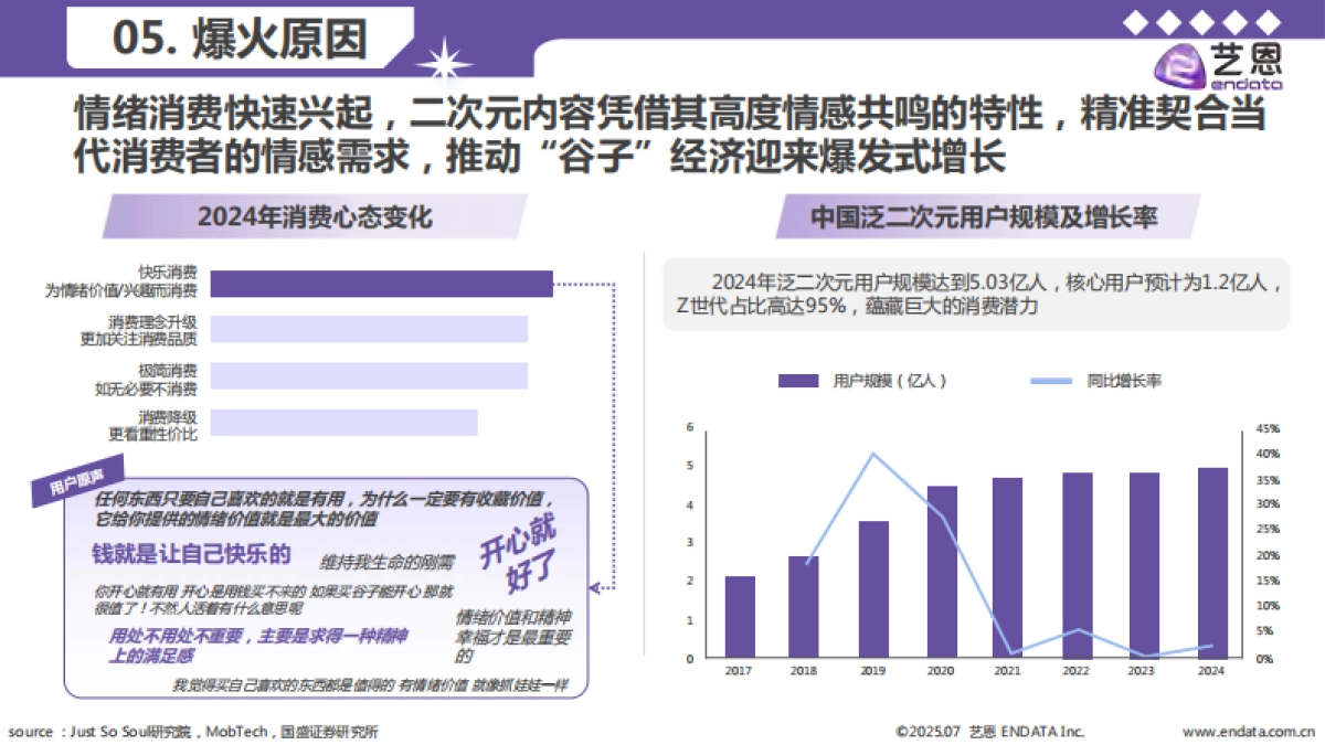 2025年谷子经济行业洞察报告_第8页