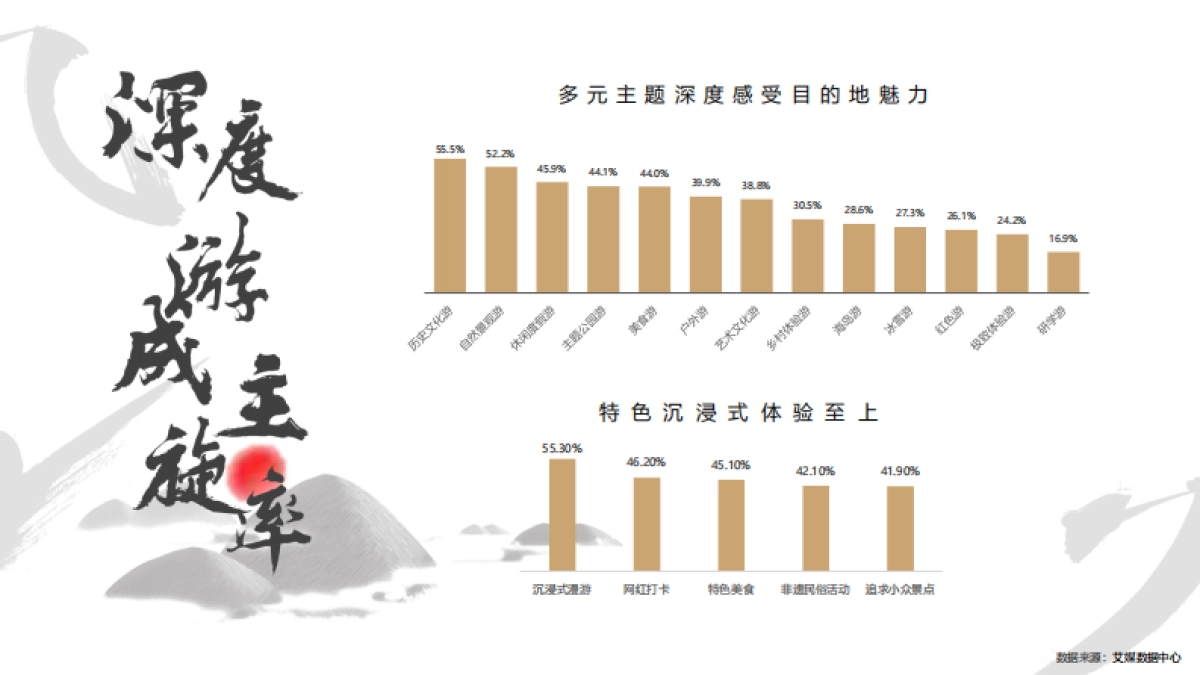 2025年去哪儿风物中国招商案_第8页