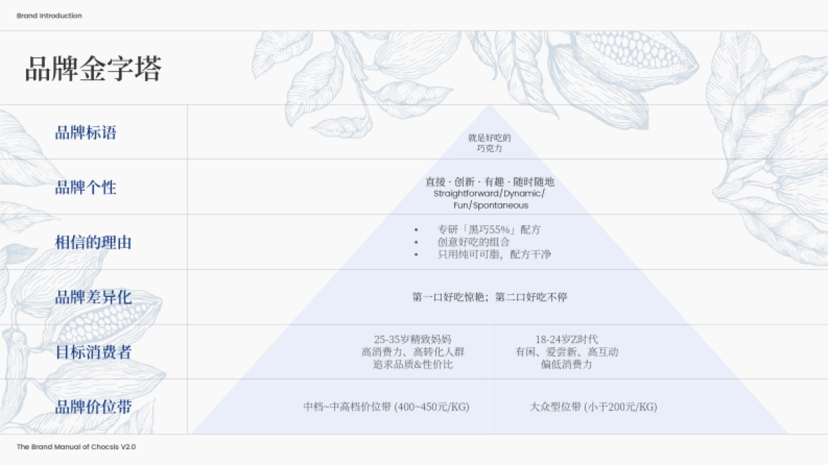 chocsis巧兮兮品牌手册_第7页