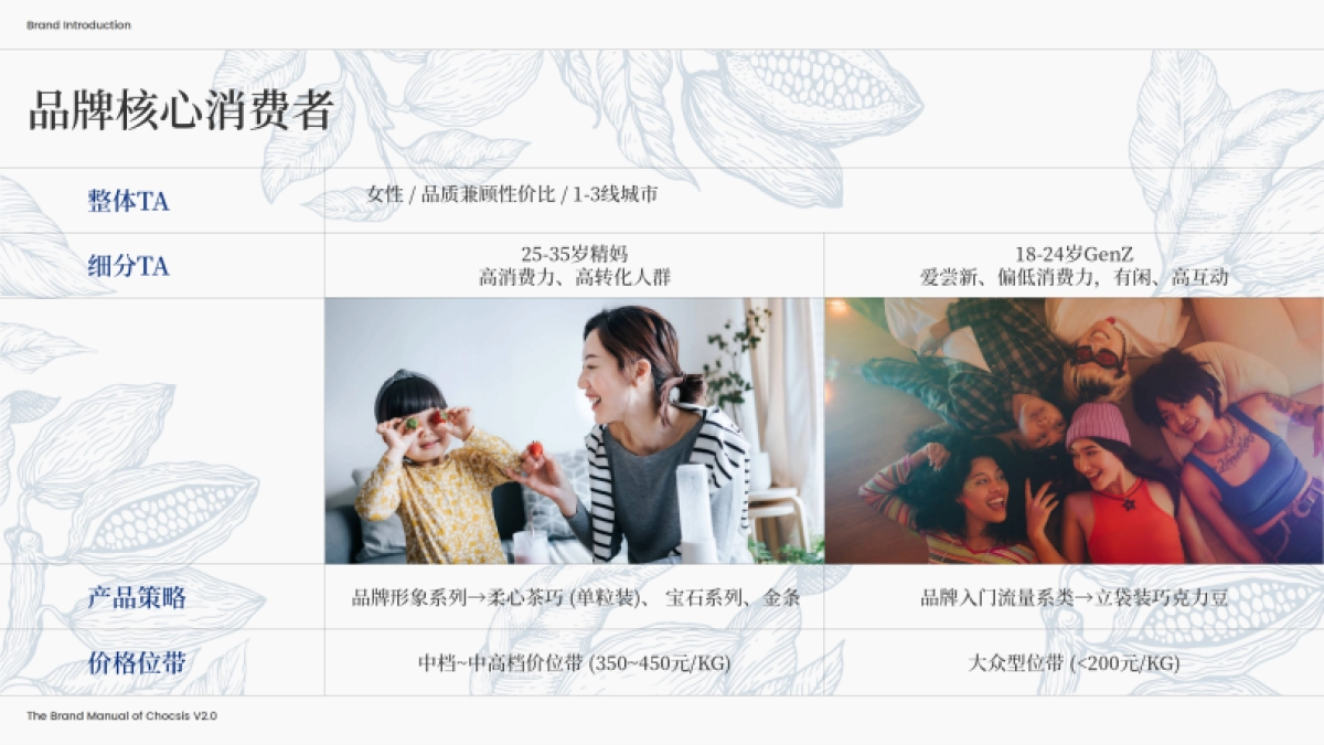 chocsis巧兮兮品牌手册_第8页