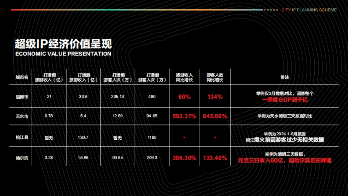 广元城市IP打造规划方案_第7页