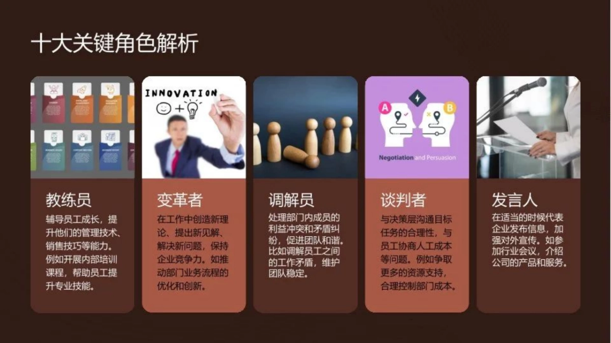 如何成为合格的中层管理者培训PPT_第6页