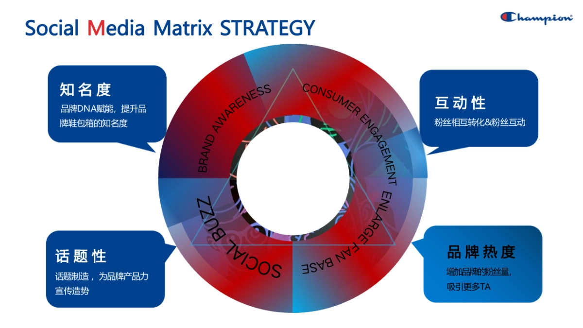 Champion小红书投放方案_第10页