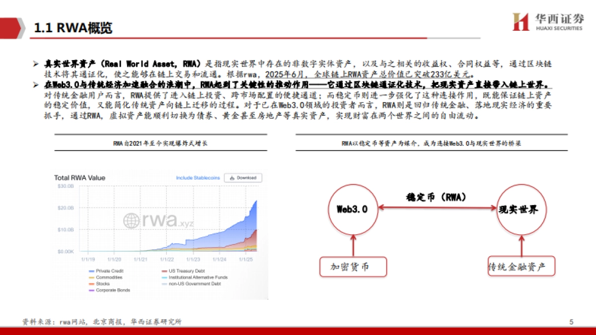 RWA:代币化新世界-华西证券_第5页