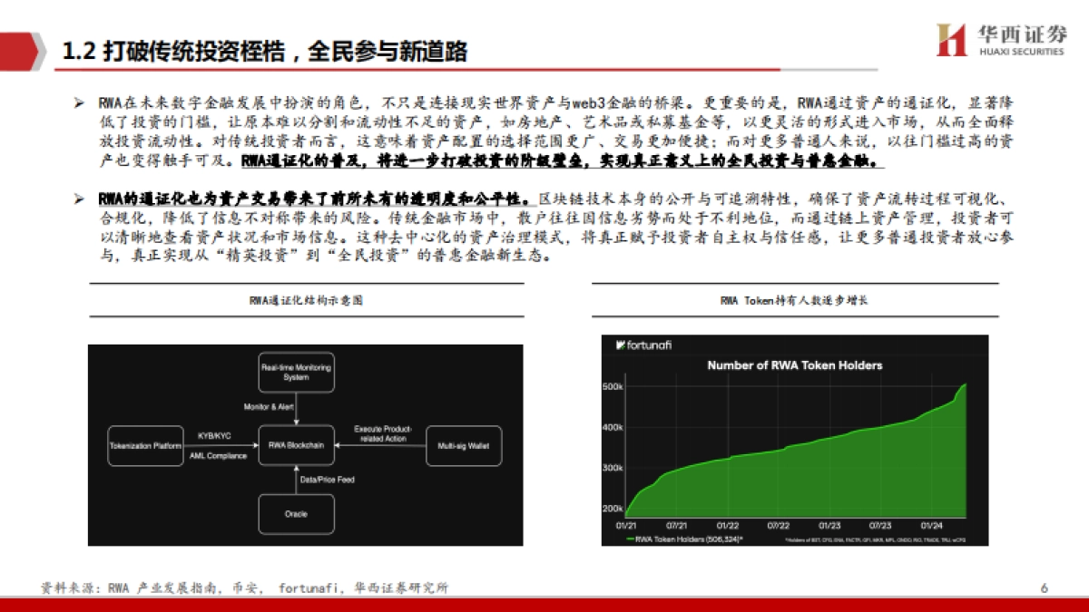 RWA:代币化新世界-华西证券_第6页