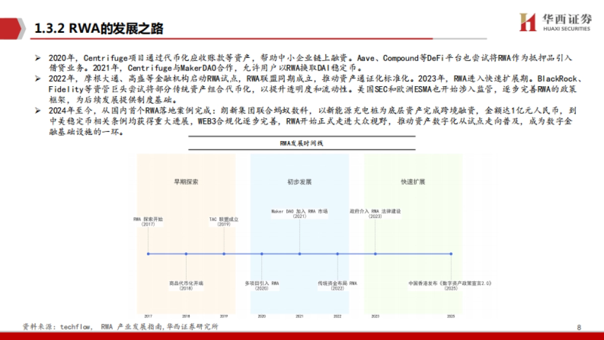RWA:代币化新世界-华西证券_第8页