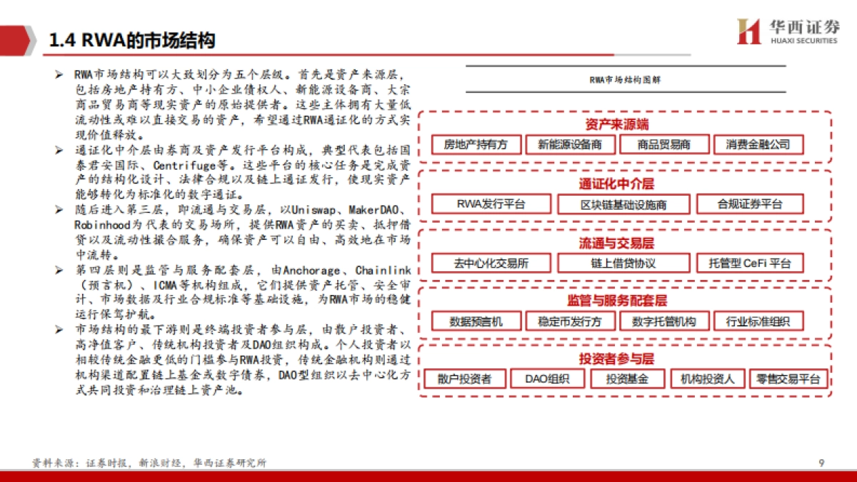 RWA:代币化新世界-华西证券_第9页