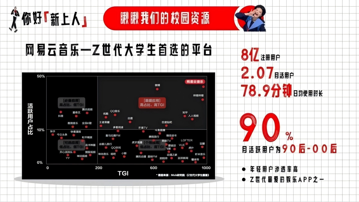 网易云网易有道开学季校园营销招商方案_第3页