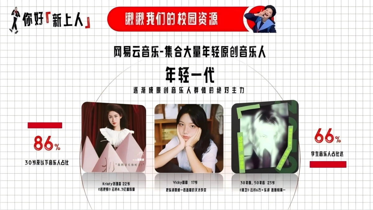 网易云网易有道开学季校园营销招商方案_第4页