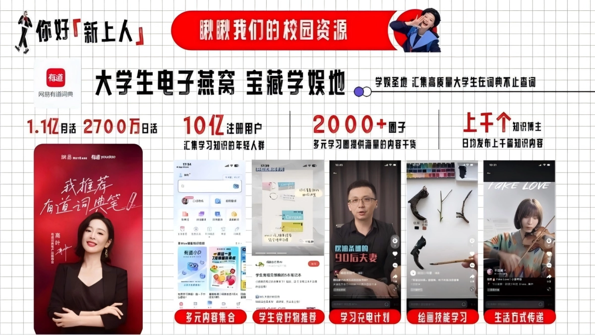 网易云网易有道开学季校园营销招商方案_第9页