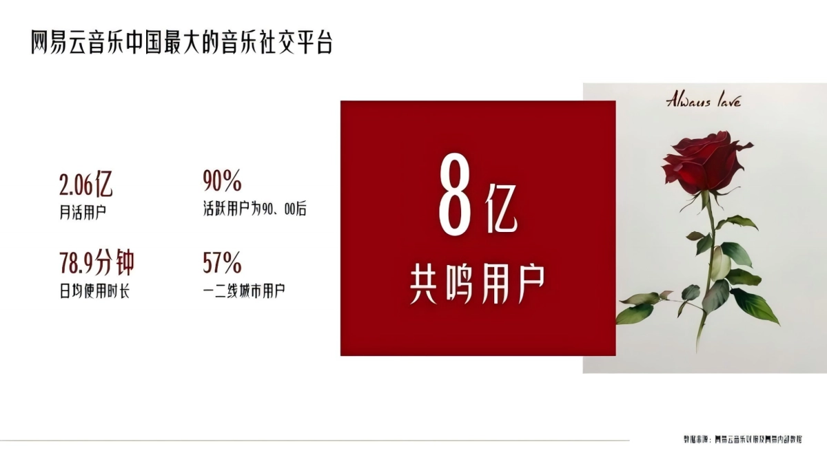 网易云音乐2024七夕营销招商方案_第4页