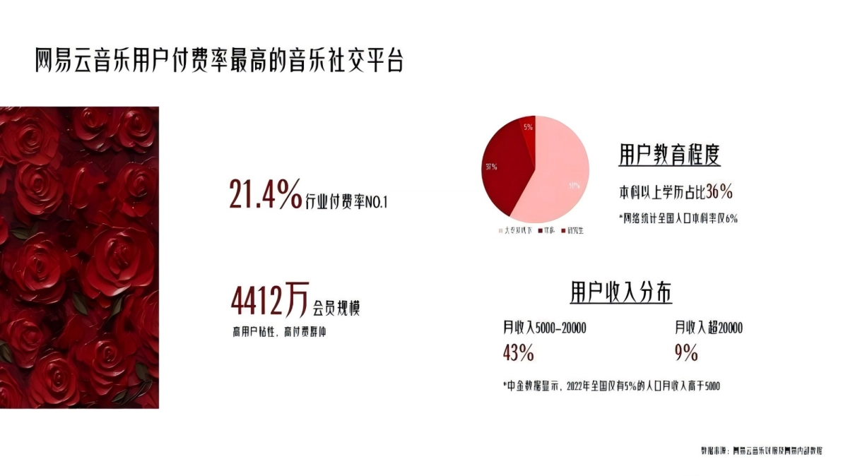 网易云音乐2024七夕营销招商方案_第5页
