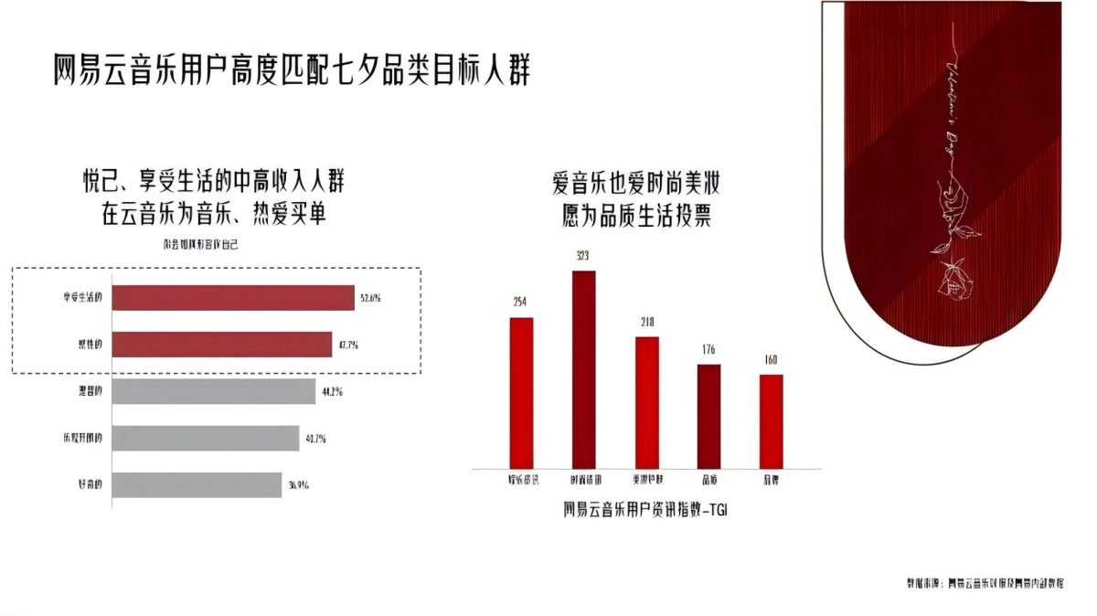 网易云音乐2024七夕营销招商方案_第6页