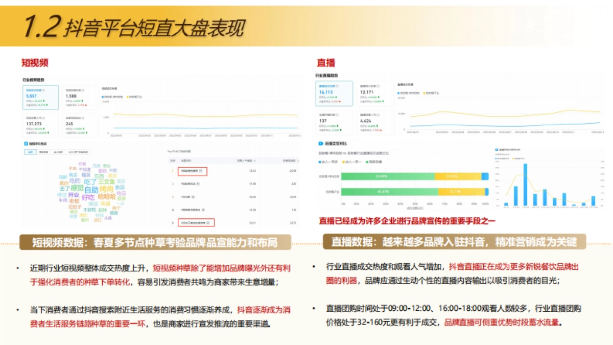 线下餐饮门店全国连锁尹三顺首尔自助烤肉抖音代运营方案_第6页