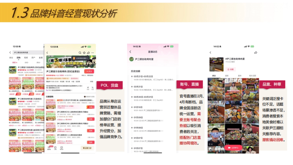 线下餐饮门店全国连锁尹三顺首尔自助烤肉抖音代运营方案_第7页