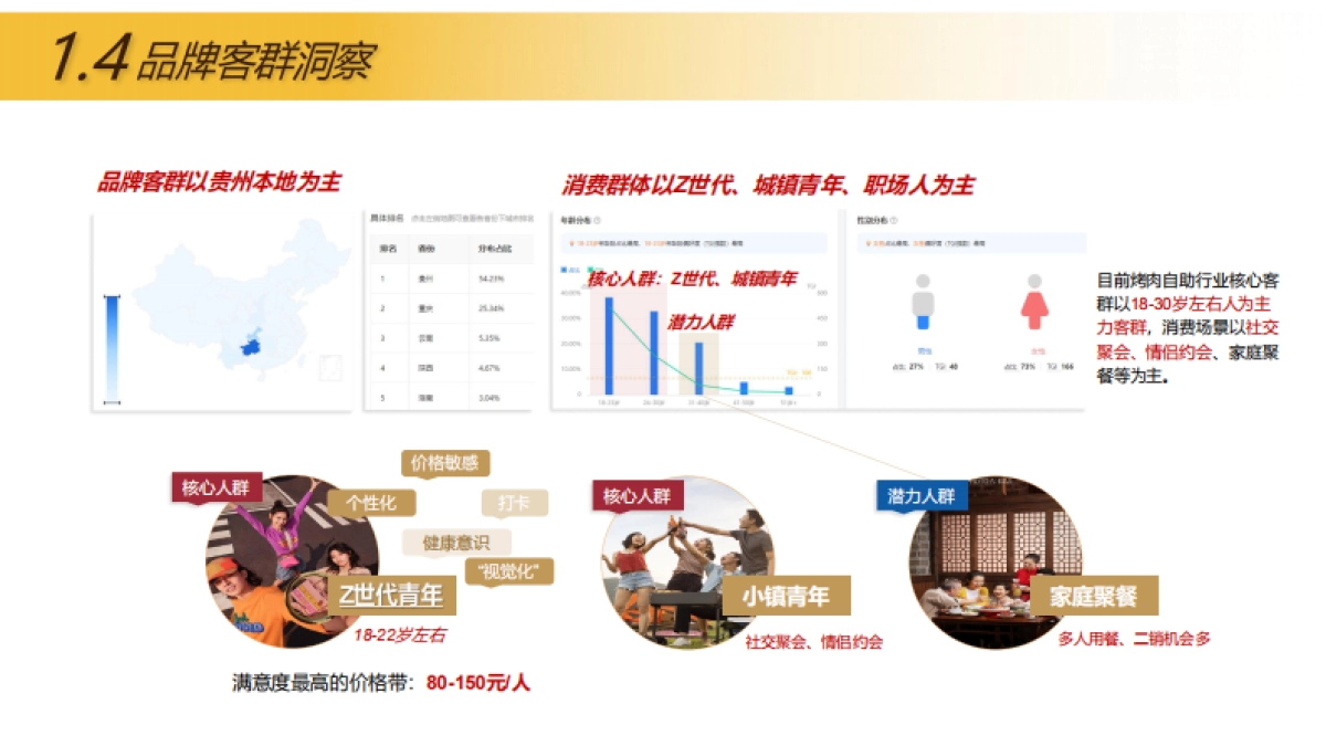 线下餐饮门店全国连锁尹三顺首尔自助烤肉抖音代运营方案_第8页