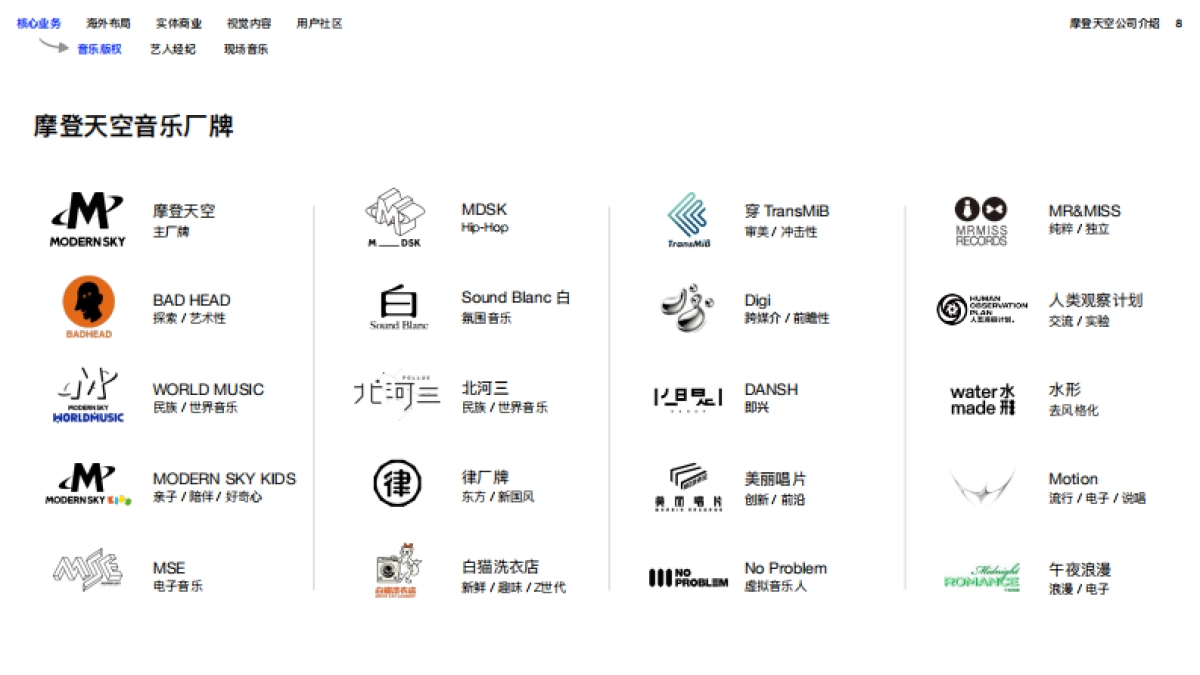 2025摩登天空公司介绍_第8页