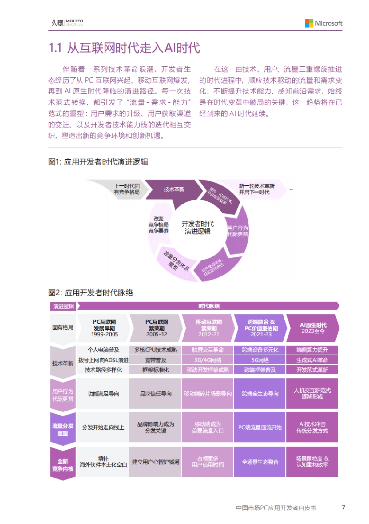 2025年中国市场PC应用开发者白皮书_第6页