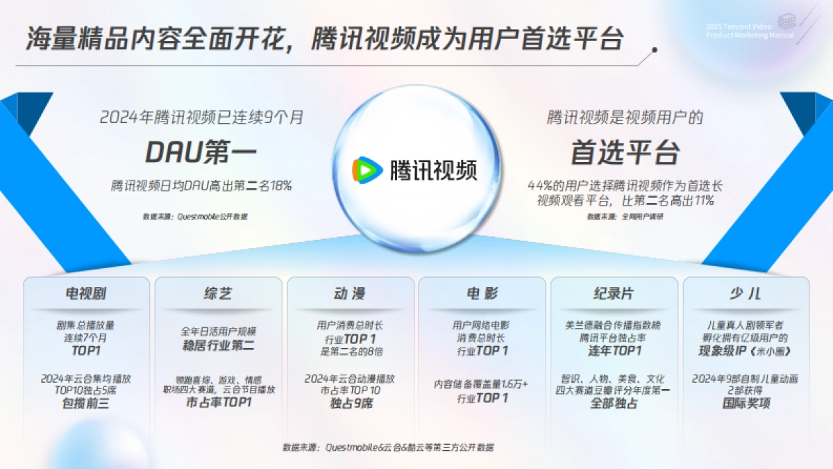 2025腾讯视频商业化产品营销手册_第2页