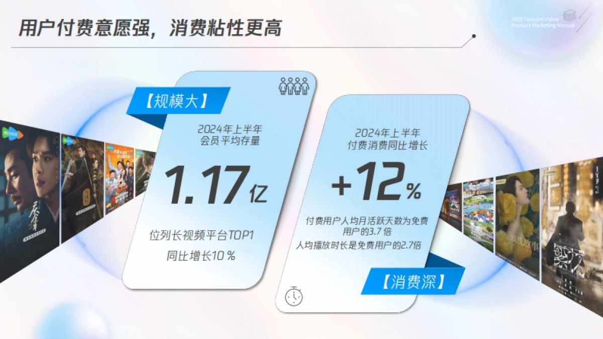 2025腾讯视频商业化产品营销手册_第3页