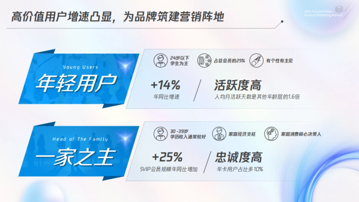2025腾讯视频商业化产品营销手册_第4页