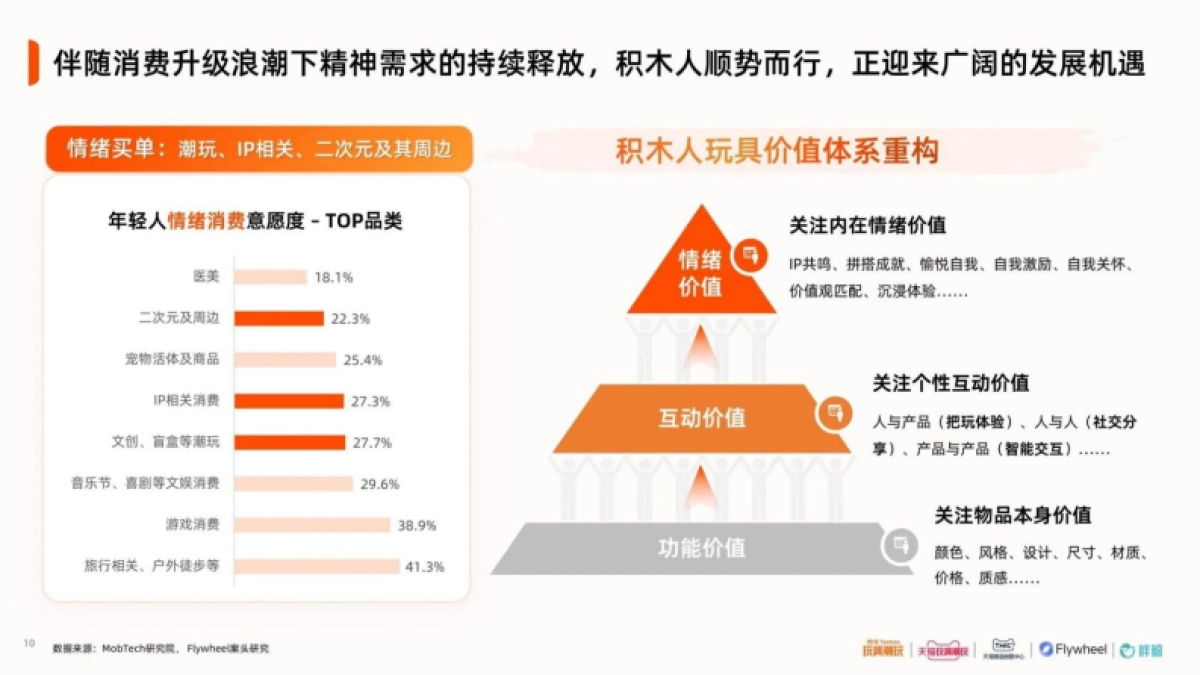 2025中国积木人行业趋势白皮书_第10页