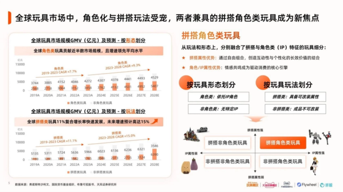 2025中国积木人行业趋势白皮书_第5页