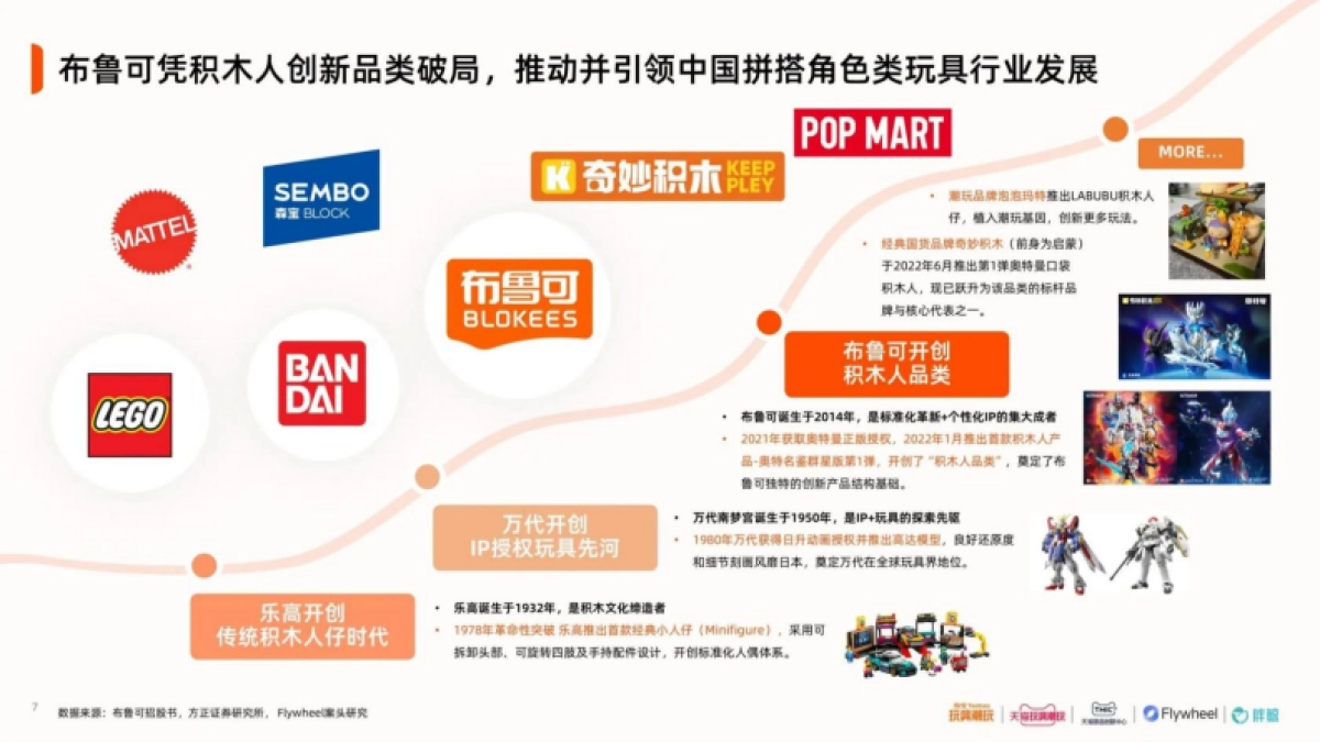 2025中国积木人行业趋势白皮书_第7页