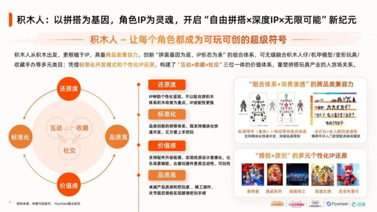 2025中国积木人行业趋势白皮书_第8页