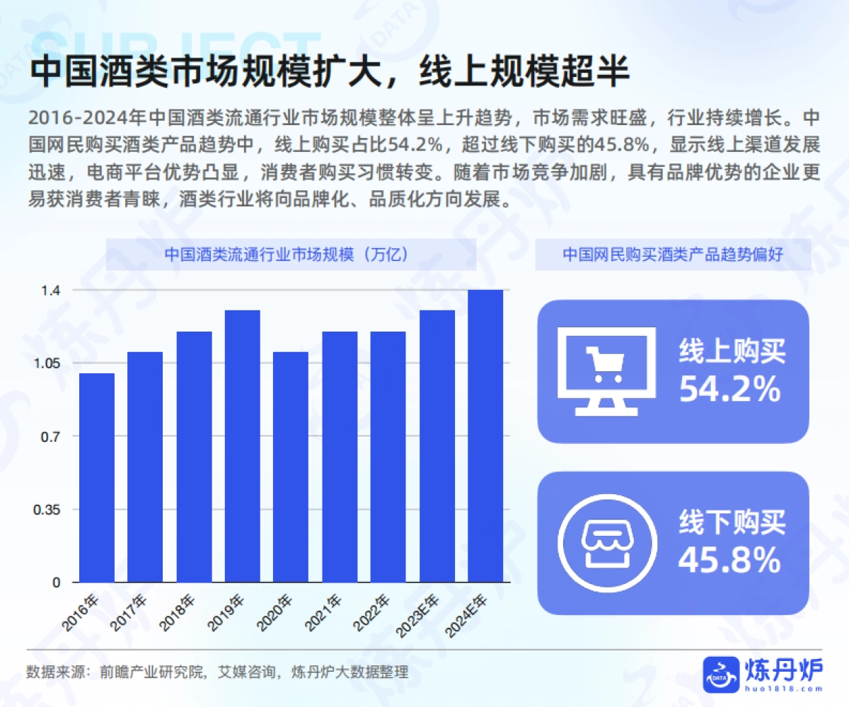 2025年酒类行业发展趋势分析_第5页