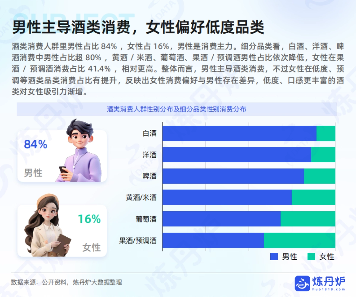 2025年酒类行业发展趋势分析_第7页