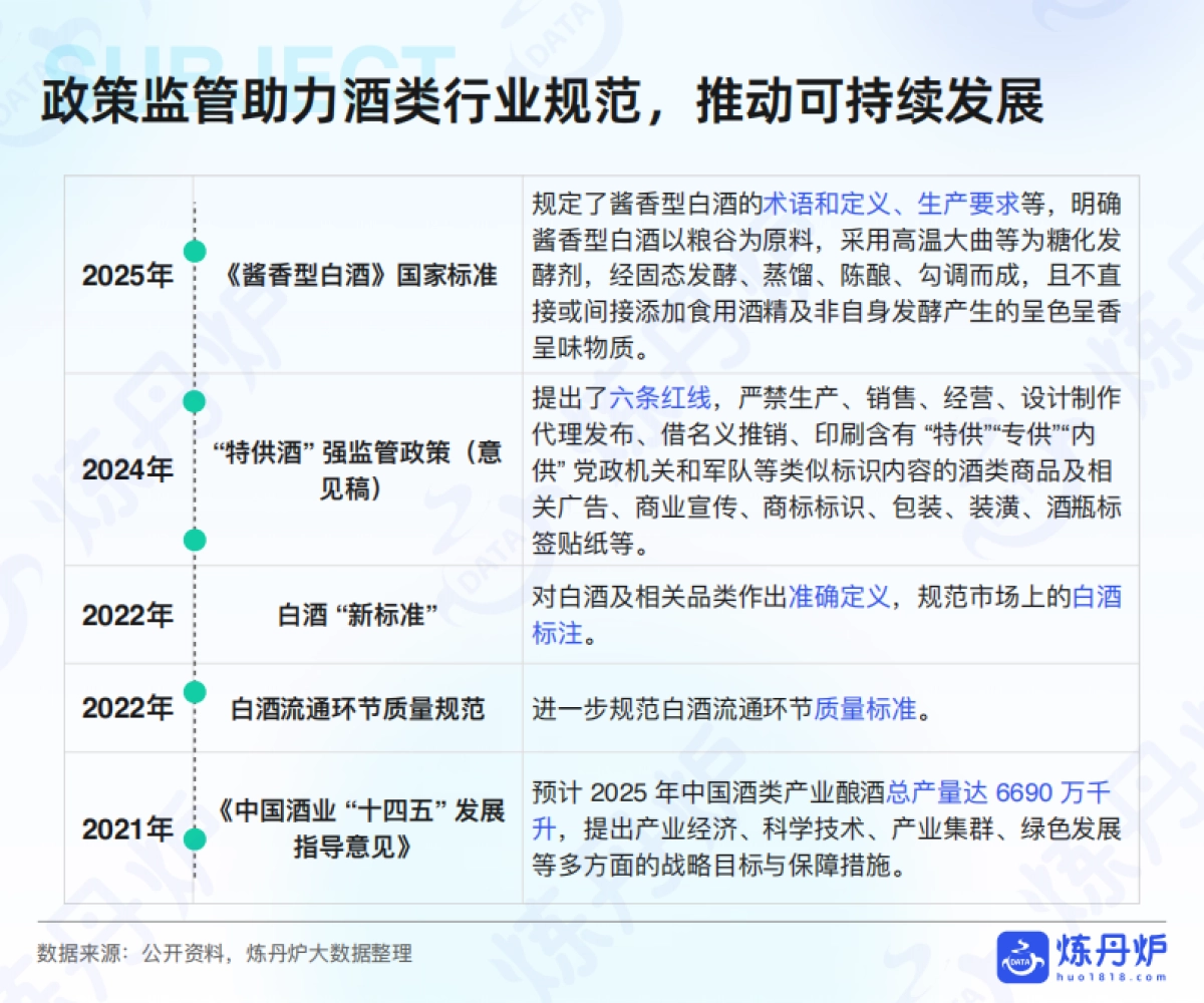 2025年酒类行业发展趋势分析_第8页