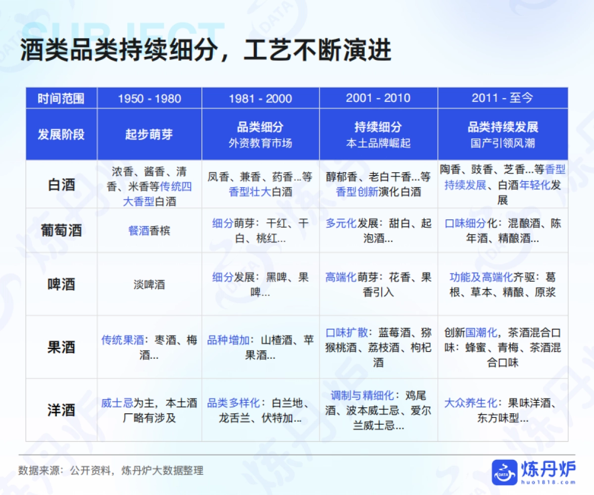 2025年酒类行业发展趋势分析_第9页