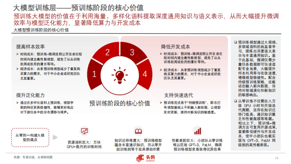 2025年中国AIDC产业发展白皮书：智算中心如何撑起大模型时代的蓝图？_第10页