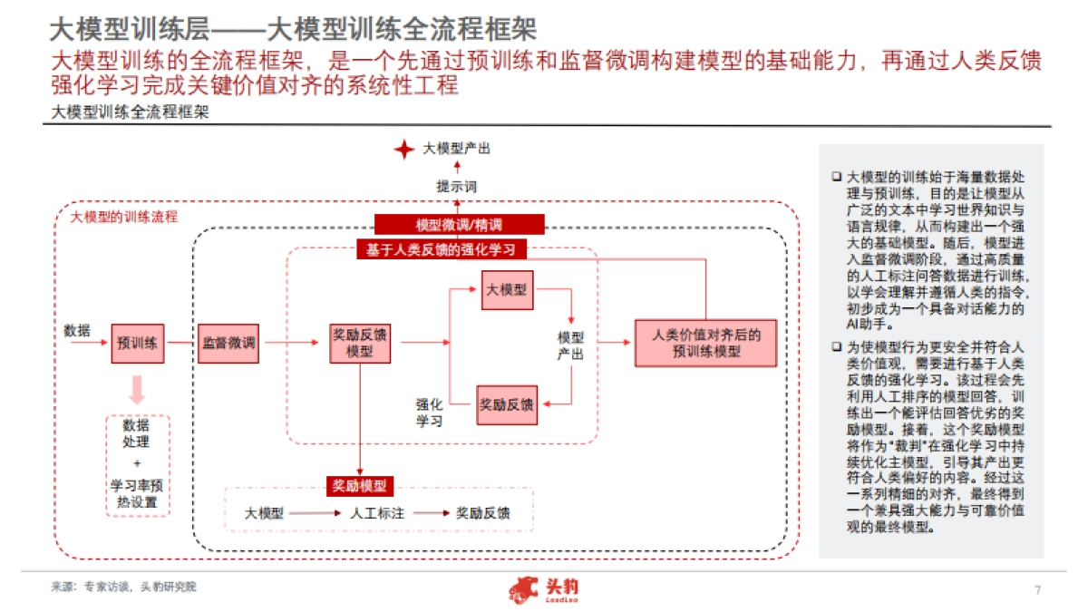 2025年中国AIDC产业发展白皮书：智算中心如何撑起大模型时代的蓝图？_第7页