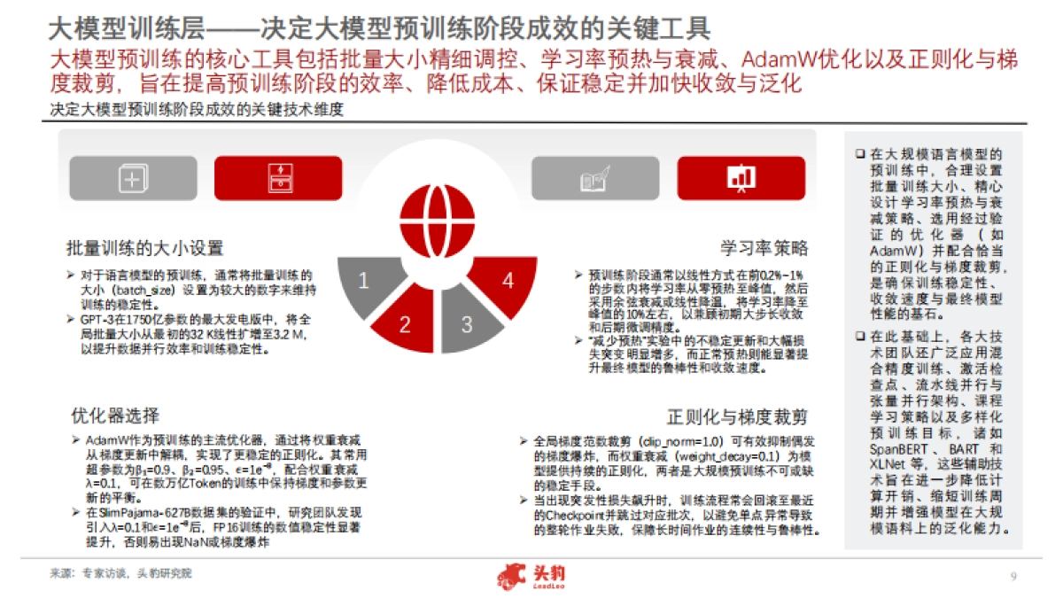 2025年中国AIDC产业发展白皮书：智算中心如何撑起大模型时代的蓝图？_第9页
