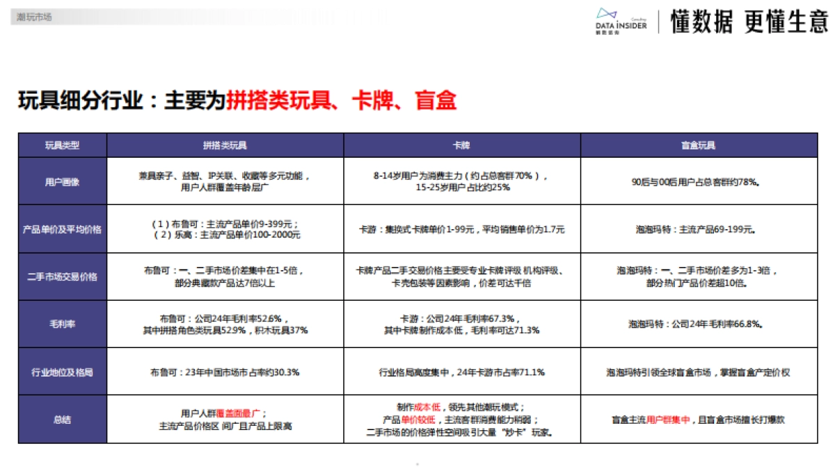 2025泡泡玛特年轻人的茅台报告_第5页