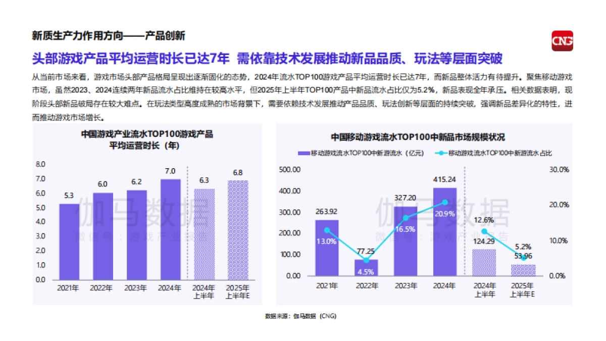 2025中国游戏产业新质生产力发展报告_第6页