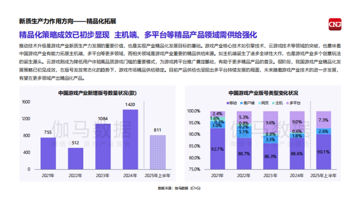 2025中国游戏产业新质生产力发展报告_第7页