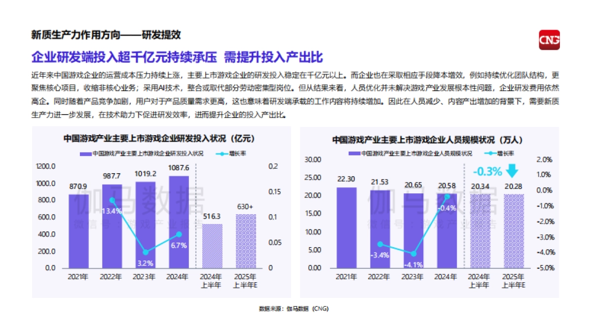 2025中国游戏产业新质生产力发展报告_第8页