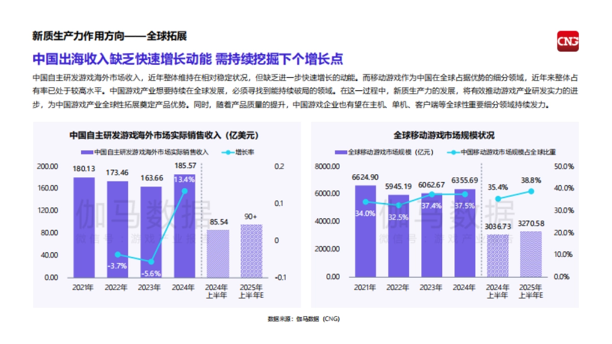 2025中国游戏产业新质生产力发展报告_第9页